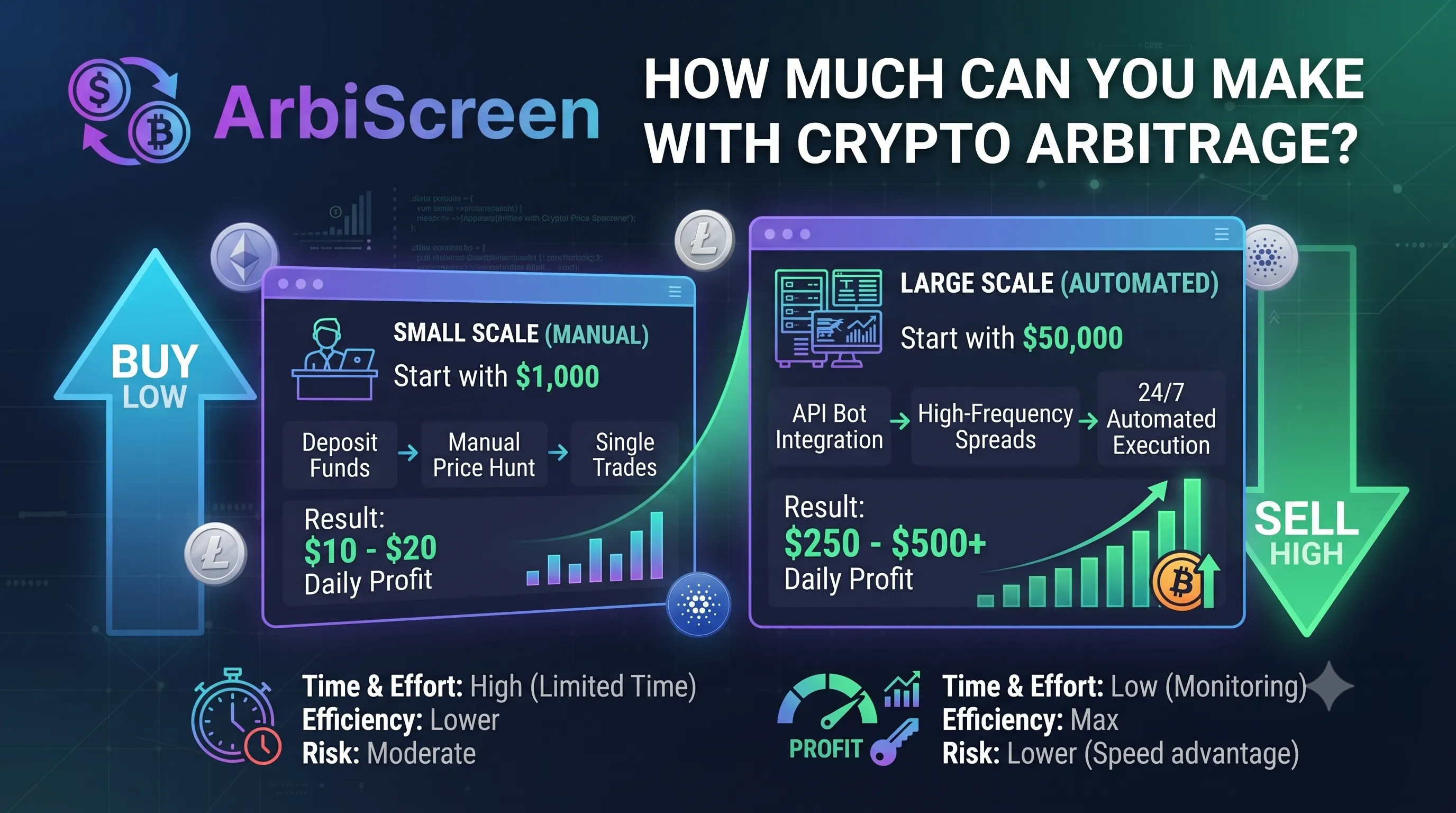 How Much Can You Make with Crypto Arbitrage?